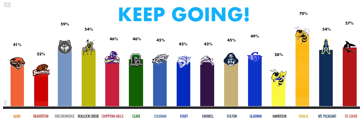 FAFSA Challenge FEB 16 2026