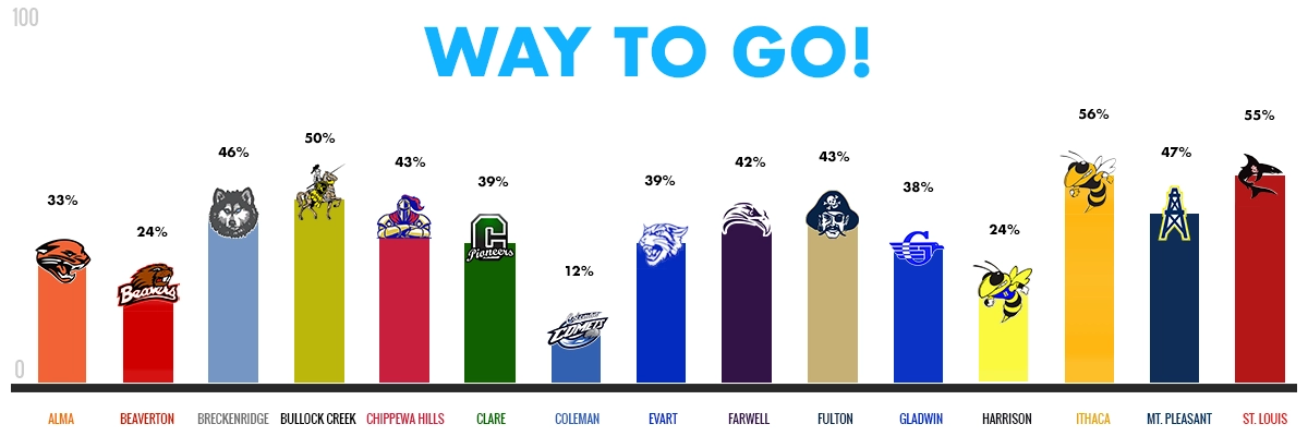 FAFSA Challenge Graphic Winter FEB 2026 Mascot Update