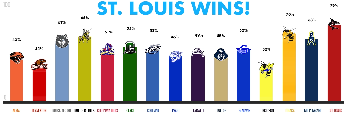 FAFSA Challenge Graphic MARCH 16 2026 update