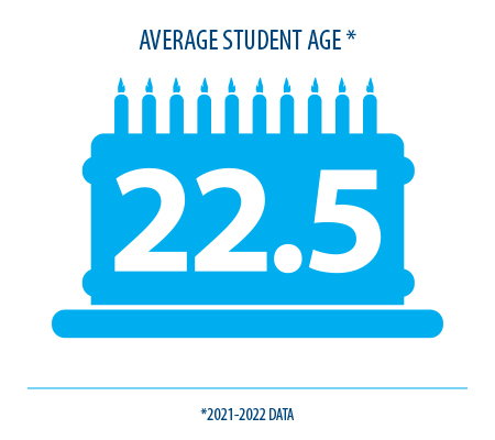 Average Student Age, 2021-22
