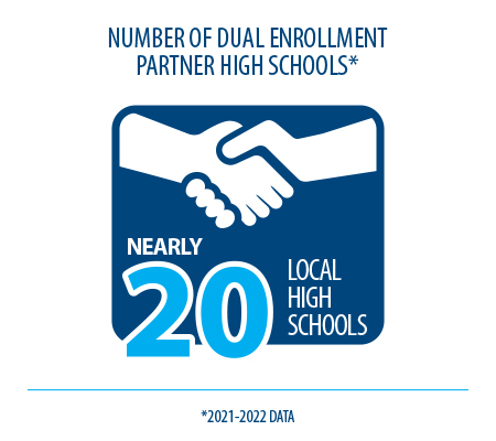 number-dual-partner-schools.jpg