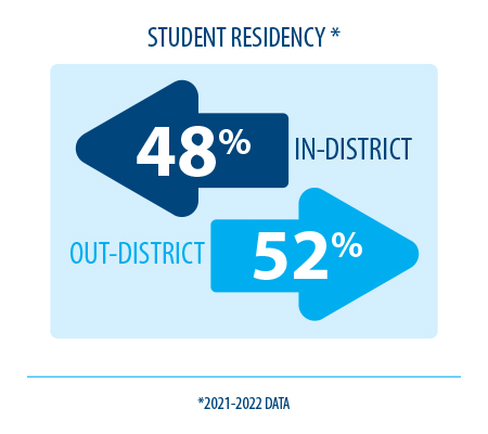 Student Residency Ratio, 2021-22