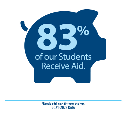 83% of our students receive aid based on full-time, first-time students. 2021-2022 data