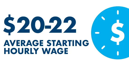 CAD average starting hourly wage