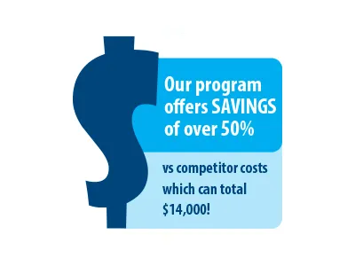 Our PhT Program offers savings of over 50% vs. competitors costs which can total $14,000!