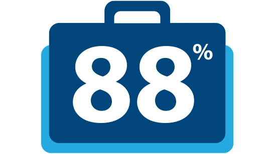 Phlebotomy Job Placement 88%