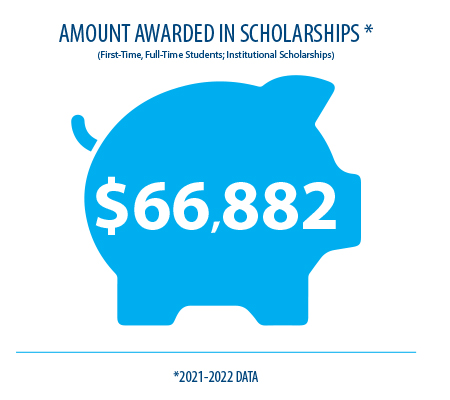 Amount awarded in scholarships piggy-bank.